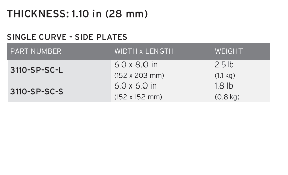 Hesco Model 3110 Side Plate Set